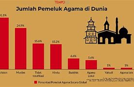 Agama Yang Paling Bagus Di Dunia