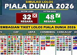 Jatah Slot Piala Dunia Asia